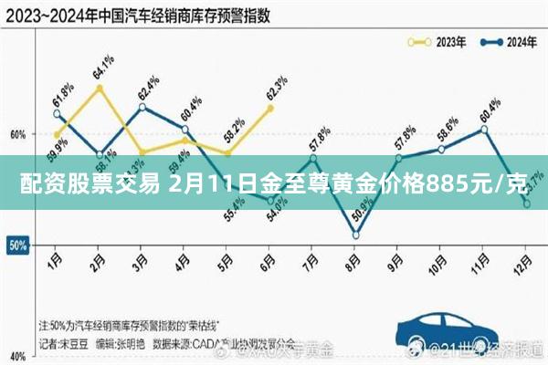 配资股票交易 2月11日金至尊黄金价格885元/克