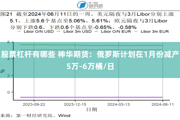 股票杠杆有哪些 神华期货：俄罗斯计划在1月份减产5万-6万桶/日