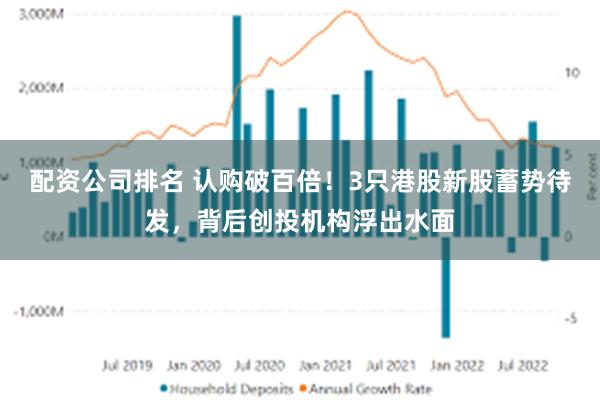 配资公司排名 认购破百倍！3只港股新股蓄势待发，背后创投机构浮出水面